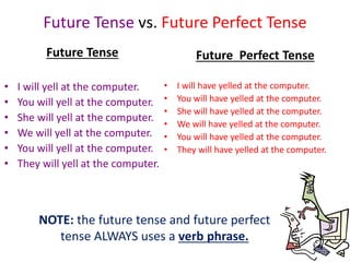 Future Tense vs. Future Perfect Tense
Future Tense
• I will yell at the computer.
• You will yell at the computer.
• She will yell at the computer.
• We will yell at the computer.
• You will yell at the computer.
• They will yell at the computer.
Future Perfect Tense
• I will have yelled at the computer.
• You will have yelled at the computer.
• She will have yelled at the computer.
• We will have yelled at the computer.
• You will have yelled at the computer.
• They will have yelled at the computer.
NOTE: the future tense and future perfect
tense ALWAYS uses a verb phrase.
 