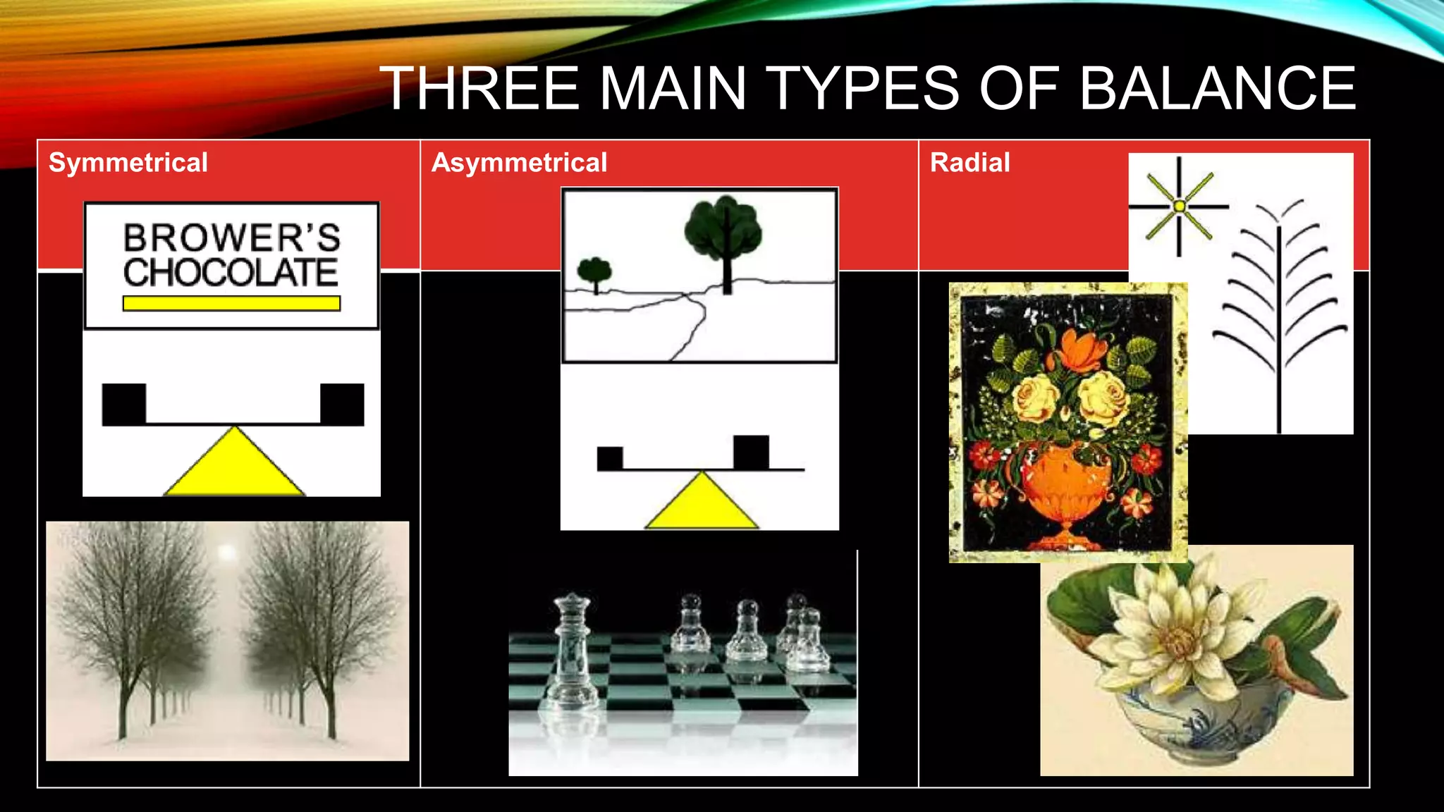 THREE MAIN TYPES OF BALANCE
Symmetrical Asymmetrical Radial
 
