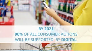 Source: The New Digital Devide, Whitebook Deloitte 4/2014
BY	2021	
90%	OF	ALL	CONSUMER	ACTIONS	
WILL	BE	SUPPORTED		BY	DIGITAL.	
 