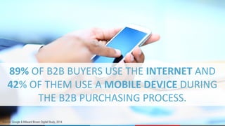 Source: Google & Milward Brown Digital Study, 2014
89%	OF	B2B	BUYERS	USE	THE	INTERNET AND	
42%	OF	THEM	USE	A	MOBILE	DEVICE	DURING	
THE	B2B	PURCHASING	PROCESS.
 