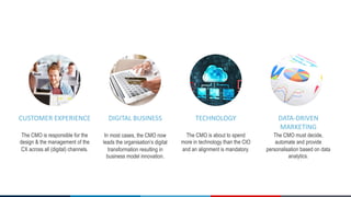 CUSTOMER	EXPERIENCE DIGITAL	BUSINESS TECHNOLOGY DATA-DRIVEN	
MARKETING
The CMO is responsible for the
design & the management of the
CX across all (digital) channels.
In most cases, the CMO now
leads the organisation’s digital
transformation resulting in
business model innovation.
The CMO is about to spend
more in technology than the CIO
and an alignment is mandatory.
The CMO must decide,
automate and provide
personalisation based on data
analytics.
 
