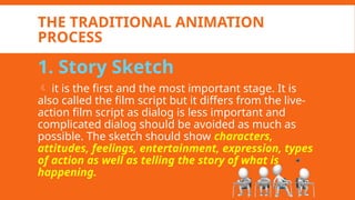 The-Process-of-Animation-lesson-7-of-Animation.pptx