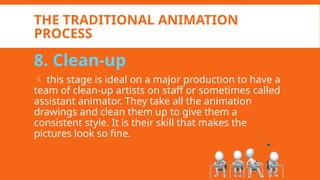 Take Animation The-Process-of-Animation-lesson-7-of-Animation.pptx