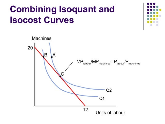 isoquant and isocost Isoquant analysis the analysis shows various combinations of factors of production that can produce a certain amount of output assumptions • there are only 2. isoquant and isocost Isoquant analysis the analysis shows various combinations of factors of production that can produce a certain amount of output assumptions • there are only 2.