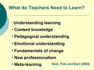What do Teachers Need to Learn? Understanding learning Content knowledge Pedagogical understanding Emotional understanding Fundamentals of change New professionalism Meta-learning Stoll, Fink and Earl (2003) 