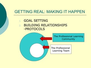 GETTING REAL: MAKING IT HAPPEN GOAL SETTING BUILDING RELATIONSHIPS -PROTOCOLS The Professional  Learning Team The Professional Learning Community 