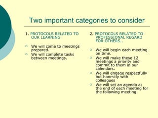 Two important categories to consider 1.  PROTOCOLS RELATED TO OUR LEARNING We will come to meetings prepared. We will complete tasks between meetings. 2.  PROTOCOLS RELATED TO PROFESSIONAL REGARD FOR OTHERS.. We will begin each meeting on time. We will make these 12 meetings a priority and commit to them in our calendars. We will engage respectfully but honestly with colleagues We will set an agenda at the end of each meeting for the following meeting. 