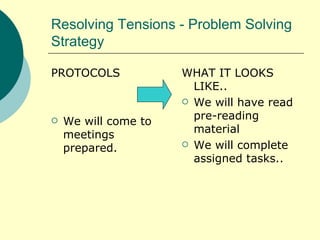 Resolving Tensions - Problem Solving Strategy PROTOCOLS We will come to meetings prepared. WHAT IT LOOKS LIKE.. We will have read pre-reading material We will complete assigned tasks.. 