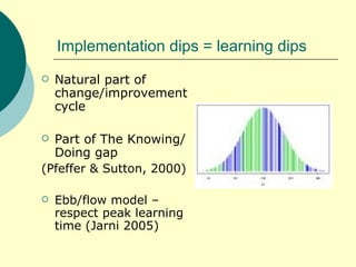 Implementation dips = learning dips Natural part of change/improvement cycle Part of The Knowing/Doing gap (Pfeffer & Sutton, 2000) Ebb/flow model – respect peak learning time (Jarni 2005) 