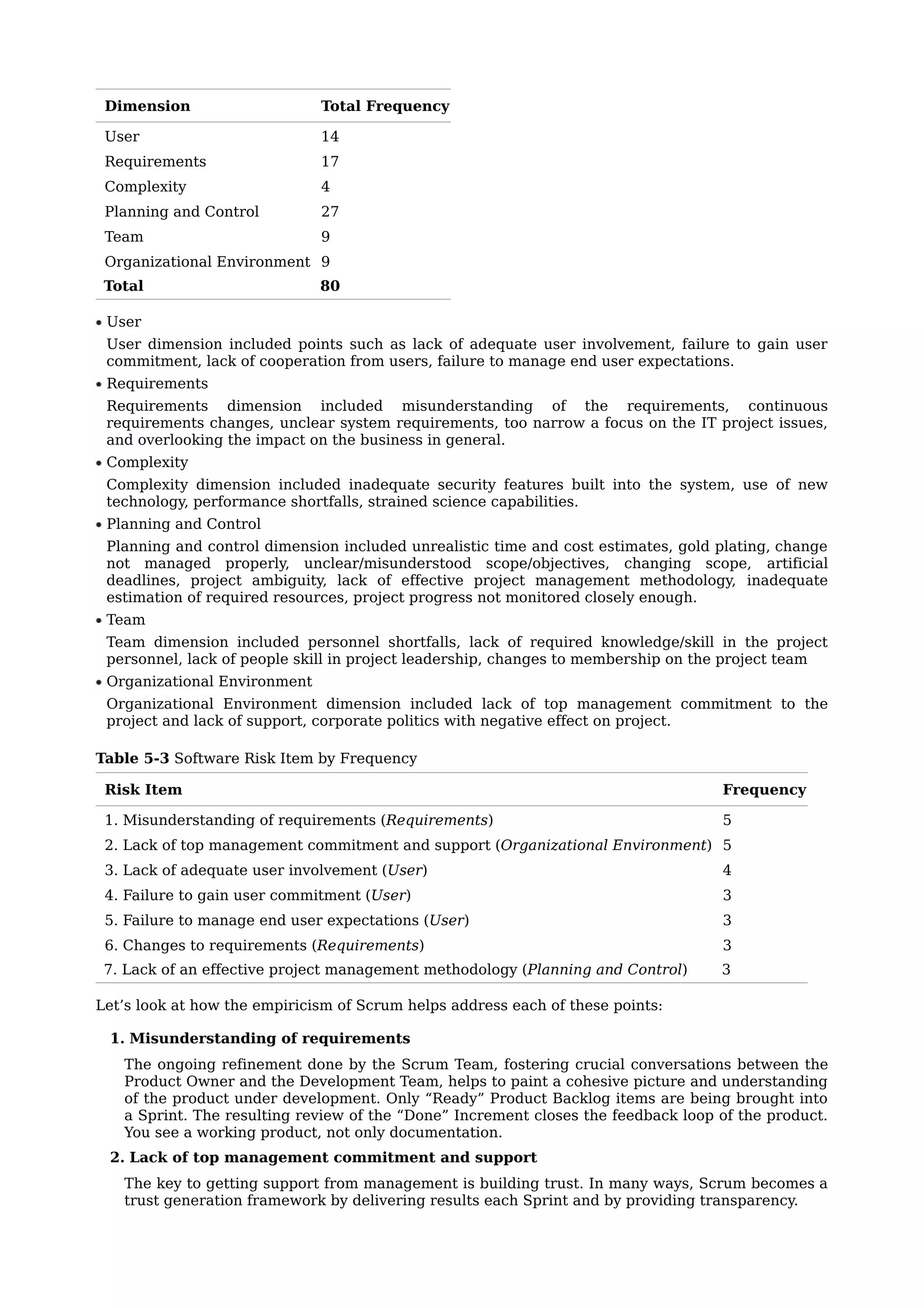 Dimension Total	Frequency
User 14
Requirements 17
Complexity 4
Planning	and	Control 27
Team 9
Organizational	Environment 9
Total 80
	User
User	 dimension	 included	 points	 such	 as	 lack	 of	 adequate	 user	 involvement,	 failure	 to	 gain	 user
commitment,	lack	of	cooperation	from	users,	failure	to	manage	end	user	expectations.
	Requirements
Requirements	 dimension	 included	 misunderstanding	 of	 the	 requirements,	 continuous
requirements	changes,	unclear	system	requirements,	too	narrow	a	focus	on	the	IT	project	issues,
and	overlooking	the	impact	on	the	business	in	general.
	Complexity
Complexity	 dimension	 included	 inadequate	 security	 features	 built	 into	 the	 system,	 use	 of	 new
technology,	performance	shortfalls,	strained	science	capabilities.
	Planning	and	Control
Planning	and	control	dimension	included	unrealistic	time	and	cost	estimates,	gold	plating,	change
not	 managed	 properly,	 unclear/misunderstood	 scope/objectives,	 changing	 scope,	 artificial
deadlines,	 project	 ambiguity,	 lack	 of	 effective	 project	 management	 methodology,	 inadequate
estimation	of	required	resources,	project	progress	not	monitored	closely	enough.
	Team
Team	 dimension	 included	 personnel	 shortfalls,	 lack	 of	 required	 knowledge/skill	 in	 the	 project
personnel,	lack	of	people	skill	in	project	leadership,	changes	to	membership	on	the	project	team
	Organizational	Environment
Organizational	 Environment	 dimension	 included	 lack	 of	 top	 management	 commitment	 to	 the
project	and	lack	of	support,	corporate	politics	with	negative	effect	on	project.
Table	5-3	Software	Risk	Item	by	Frequency
Risk	Item Frequency
1.	Misunderstanding	of	requirements	(Requirements) 5
2.	Lack	of	top	management	commitment	and	support	(Organizational	Environment) 5
3.	Lack	of	adequate	user	involvement	(User) 4
4.	Failure	to	gain	user	commitment	(User) 3
5.	Failure	to	manage	end	user	expectations	(User) 3
6.	Changes	to	requirements	(Requirements) 3
7.	Lack	of	an	effective	project	management	methodology	(Planning	and	Control) 3
Let’s	look	at	how	the	empiricism	of	Scrum	helps	address	each	of	these	points:
1.	Misunderstanding	of	requirements
The	ongoing	refinement	done	by	the	Scrum	Team,	fostering	crucial	conversations	between	the
Product	Owner	and	the	Development	Team,	helps	to	paint	a	cohesive	picture	and	understanding
of	the	product	under	development.	Only	“Ready”	Product	Backlog	items	are	being	brought	into
a	Sprint.	The	resulting	review	of	the	“Done”	Increment	closes	the	feedback	loop	of	the	product.
You	see	a	working	product,	not	only	documentation.
2.	Lack	of	top	management	commitment	and	support
The	key	to	getting	support	from	management	is	building	trust.	In	many	ways,	Scrum	becomes	a
trust	generation	framework	by	delivering	results	each	Sprint	and	by	providing	transparency.
 