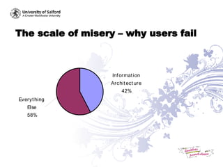 The scale of misery – why users fail 