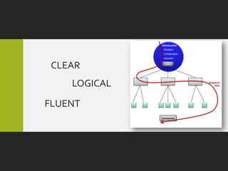 CLEAR
    LOGICAL
FLUENT
 