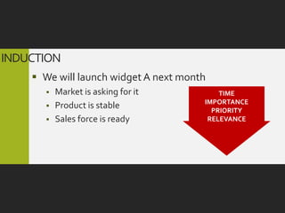 INDUCTION
     We will launch widget A next month
         Market is asking for it          TIME
                                       IMPORTANCE
         Product is stable              PRIORITY
         Sales force is ready          RELEVANCE
 