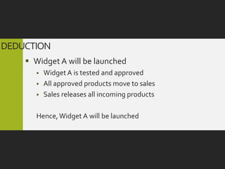 DEDUCTION
     Widget A will be launched
         Widget A is tested and approved
         All approved products move to sales
         Sales releases all incoming products

      Hence, Widget A will be launched
 