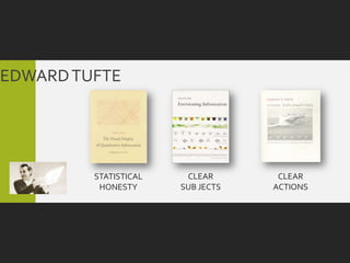 EDWARD TUFTE




         STATISTICAL    CLEAR       CLEAR
          HONESTY      SUB JECTS   ACTIONS
 