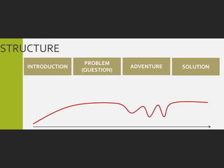 STRUCTURE
                    PROBLEM
    INTRODUCTION                ADVENTURE   SOLUTION
                   (QUESTION)
 