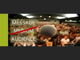 MESSAGE
MEDIUM
AUDIENCE
 