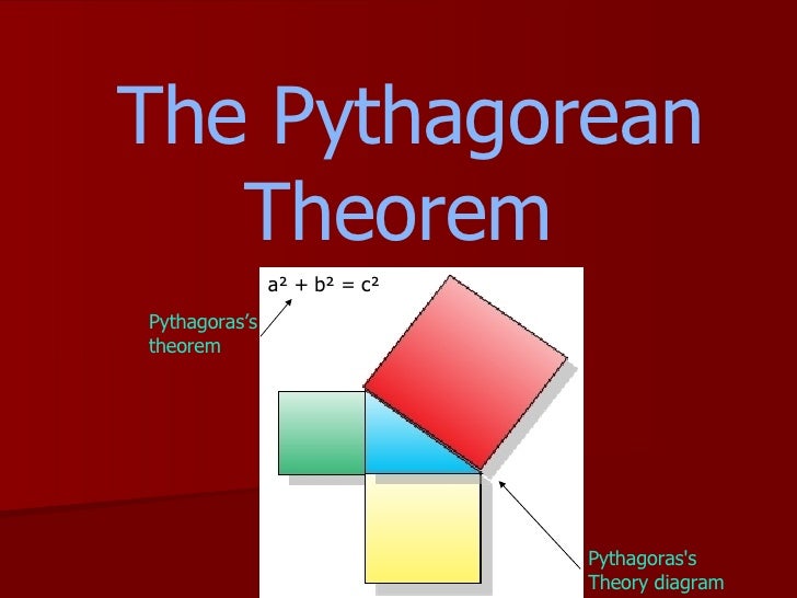 Pythagoras Theorem Presentation Pythagoras Theorem Presentation