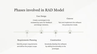 Phases involved in RAD Model
1
Requirements Planning
Identify project requirements
and define the project scope.
2
User Design
Create a prototype to be
reviewed by users for feedback
and design revisions.
3
Construction
Iteratively develop the software
by adding functionality to the
prototype.
4
Cutover
Test and implement the software
into production mode.
 