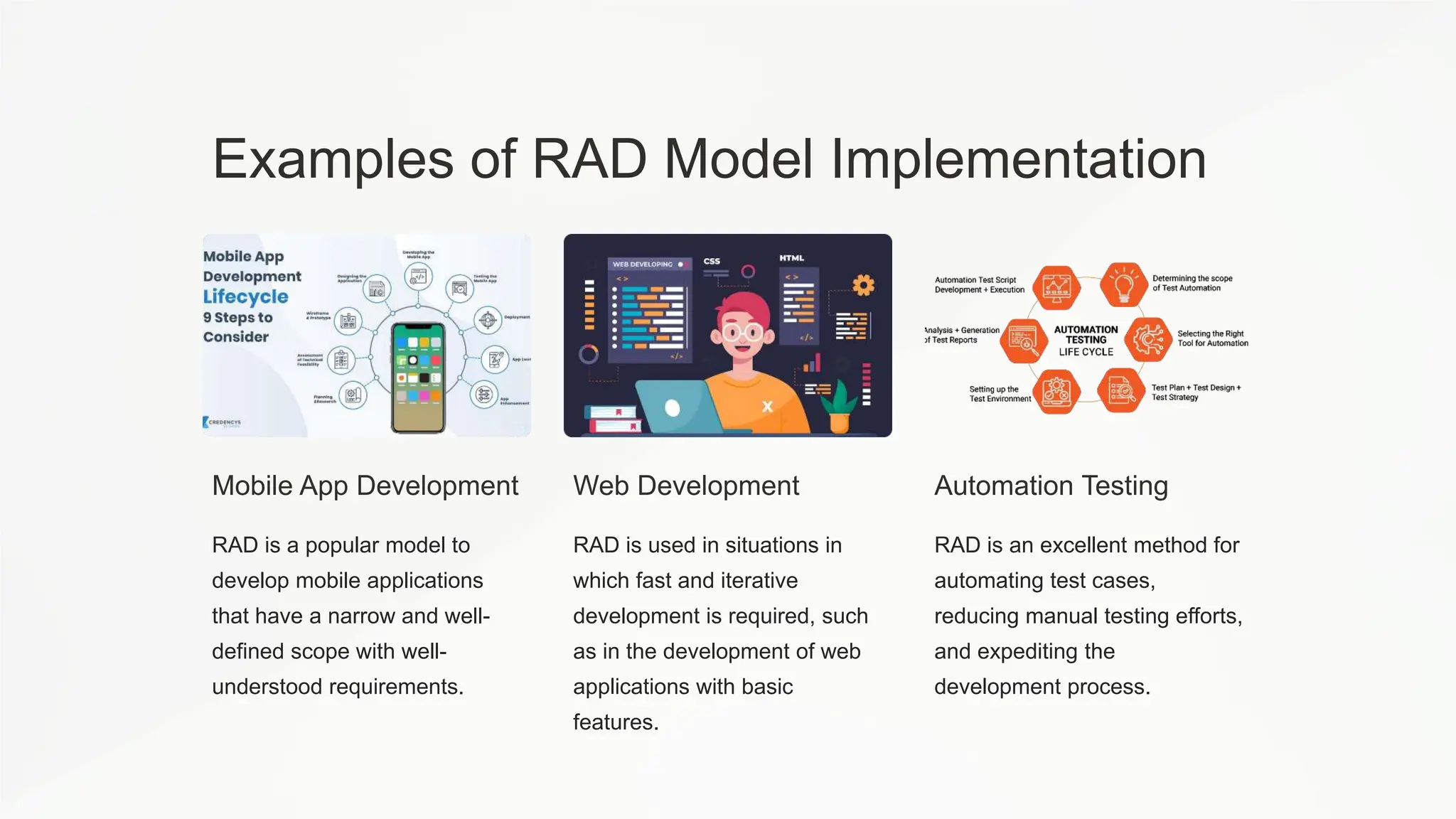 Examples of RAD Model Implementation
Mobile App Development
RAD is a popular model to
develop mobile applications
that have a narrow and well-
defined scope with well-
understood requirements.
Web Development
RAD is used in situations in
which fast and iterative
development is required, such
as in the development of web
applications with basic
features.
Automation Testing
RAD is an excellent method for
automating test cases,
reducing manual testing efforts,
and expediting the
development process.
 