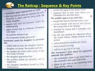 The Rattrap : Sequence & Key Points
5
6
 