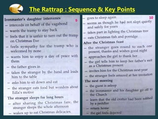 The Rattrap : Sequence & Key Points
9
10
 