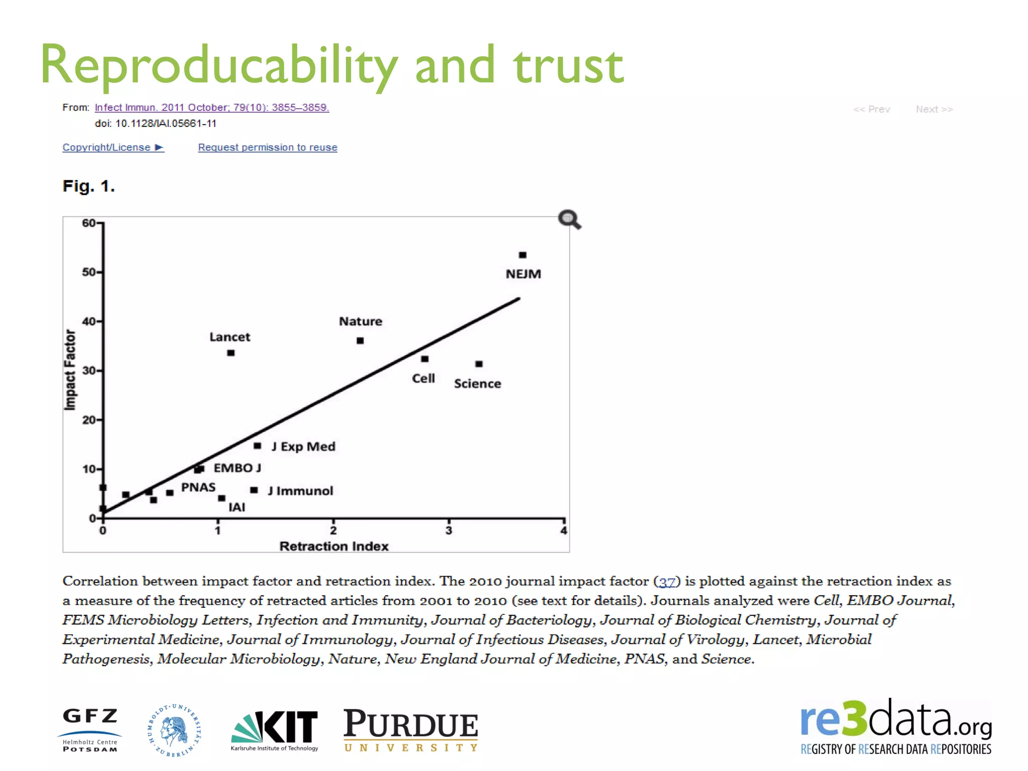 Reproducability and trust 
 