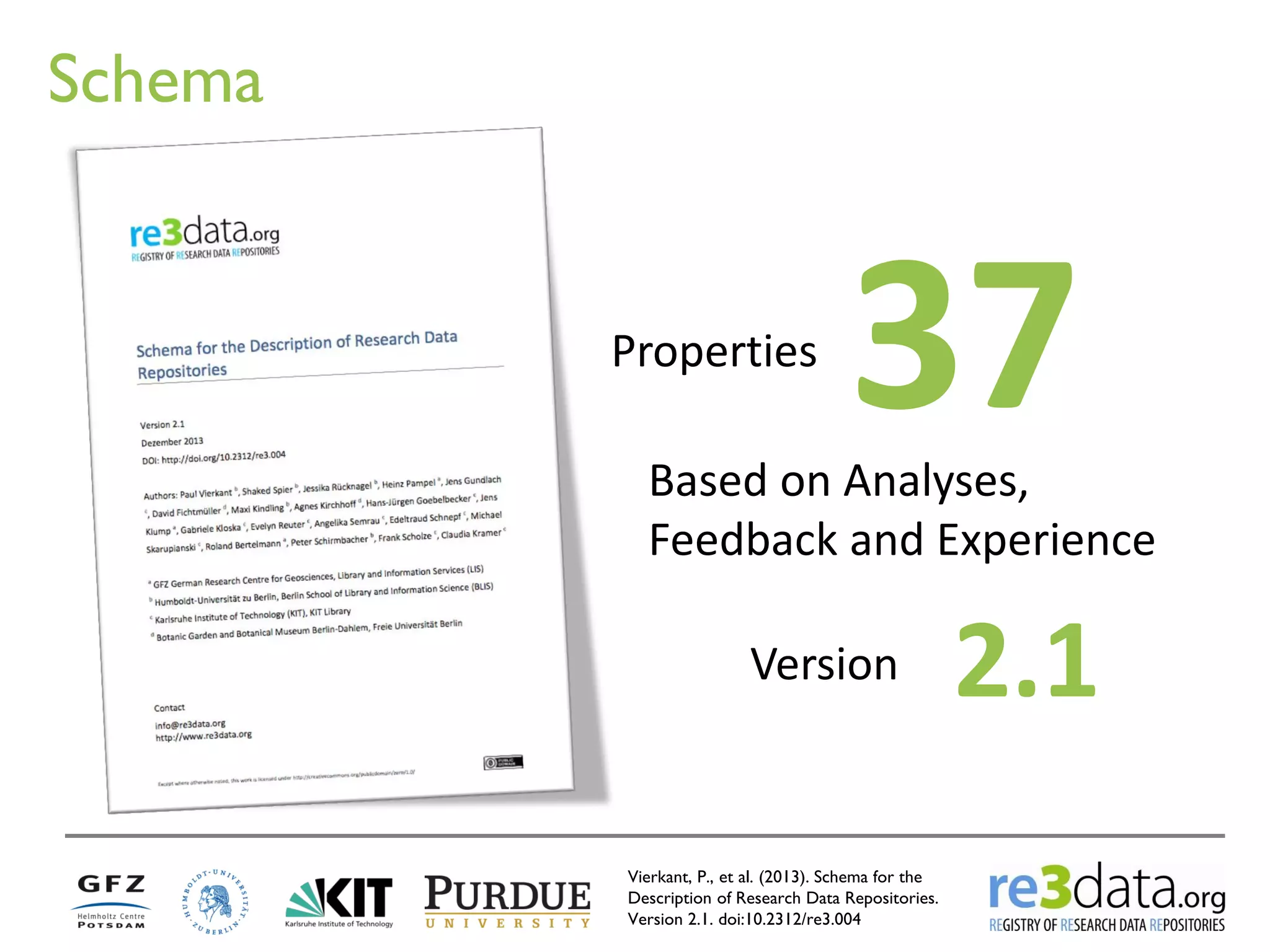 Schema 
Vierkant, P., et al. (2013). Schema for the Description of Research Data Repositories. Version 2.1. doi:10.2312/re3.004 
37 
Properties 
2.1 
Version 
Based on Analyses, Feedback and Experience  