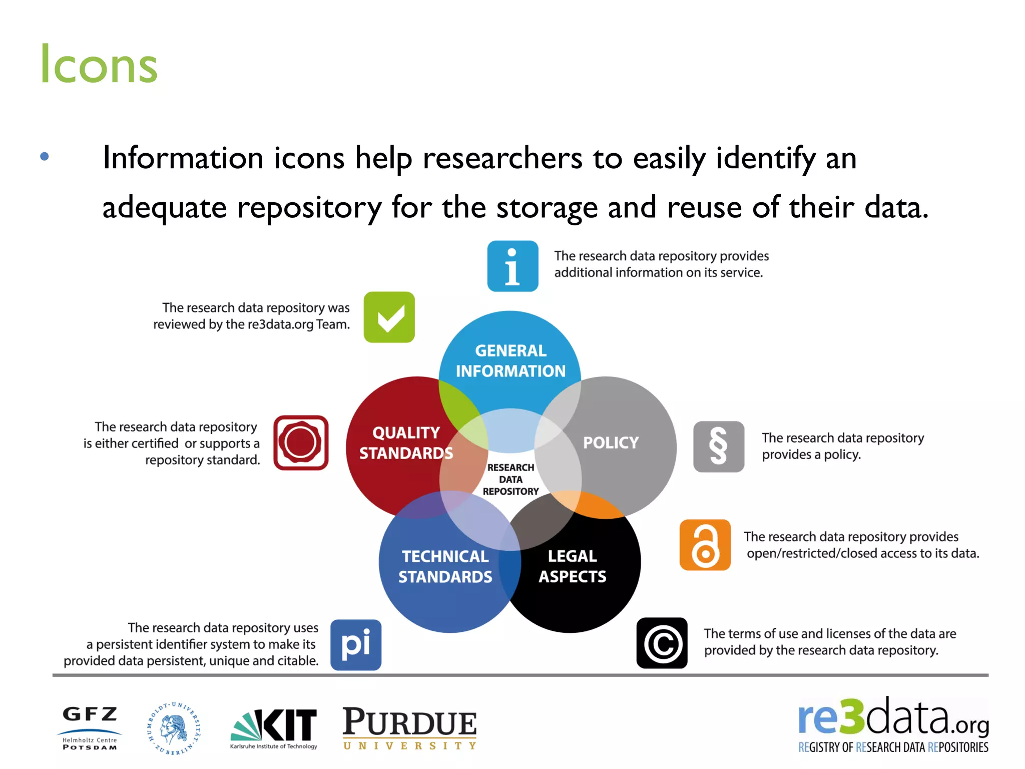Icons 
•Information icons help researchers to easily identify an adequate repository for the storage and reuse of their data.  