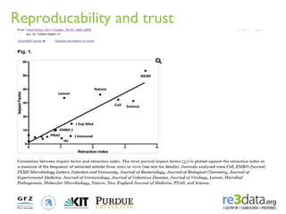 Reproducability and trust 
 