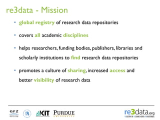 re3data - Mission 
•global registry of research data repositories 
•covers all academic disciplines 
•helps researchers, funding bodies, publishers, libraries and scholarly institutions to find research data repositories 
•promotes a culture of sharing, increased access and better visibility of research data  