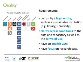Quality 
Requirements: 
•be run by a legal entity, such as a sustainable institution (e.g. library, university); 
•clarify...