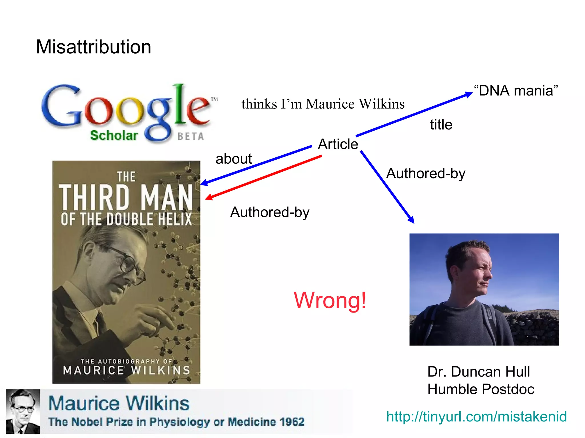 Misattribution Google Scholar  thinks I’m Maurice Wilkins Dr. Duncan Hull Humble Postdoc Article about Authored-by Authored-by Wrong! “ DNA mania” title http://tinyurl.com/mistakenid 