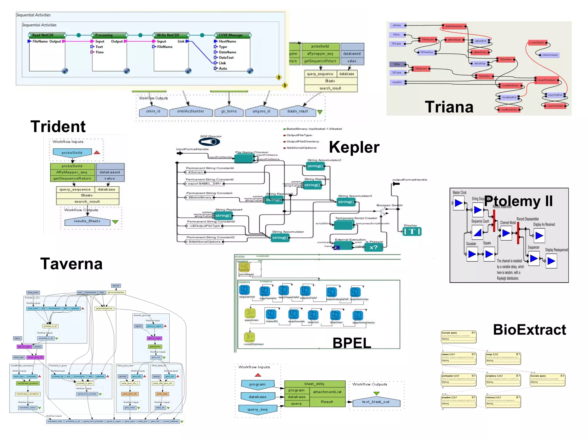 Taverna Trident BioExtract Kepler Triana BPEL Ptolemy II 