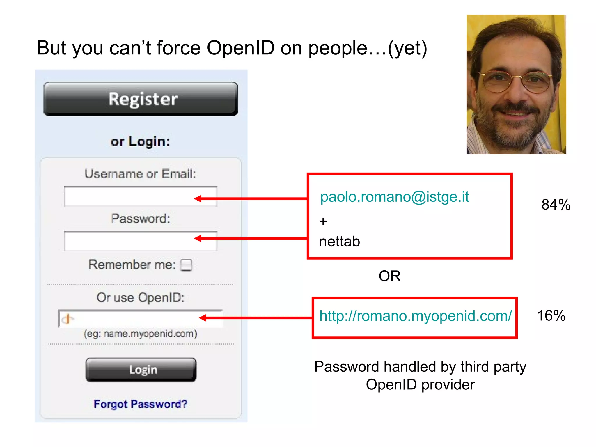 But you can’t force OpenID on people…(yet) http://romano.myopenid.com/   [email_address]   nettab OR Password handled by third party OpenID provider + 84% 16% 