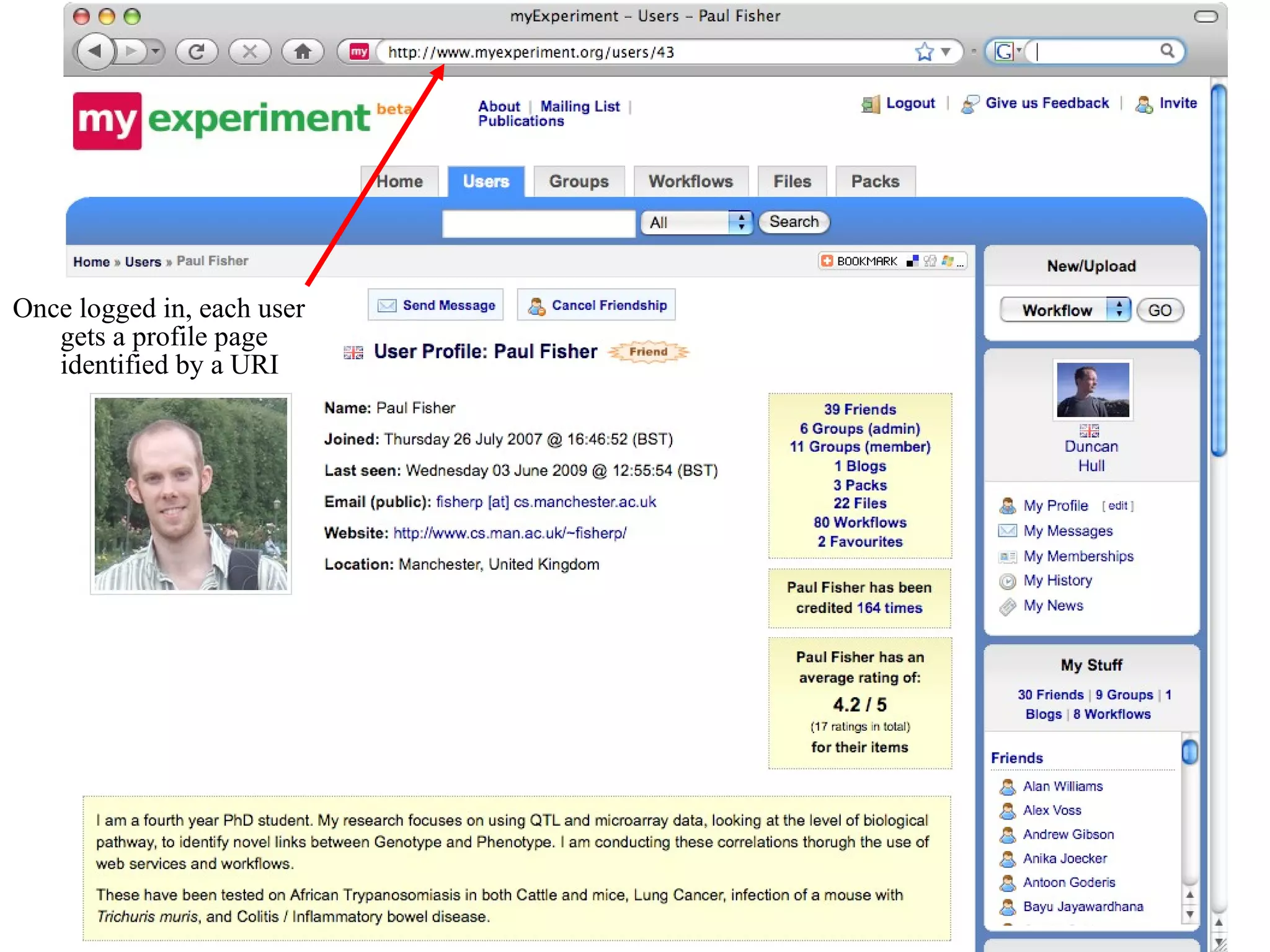 Once logged in, each user  gets a profile page identified by a URI 