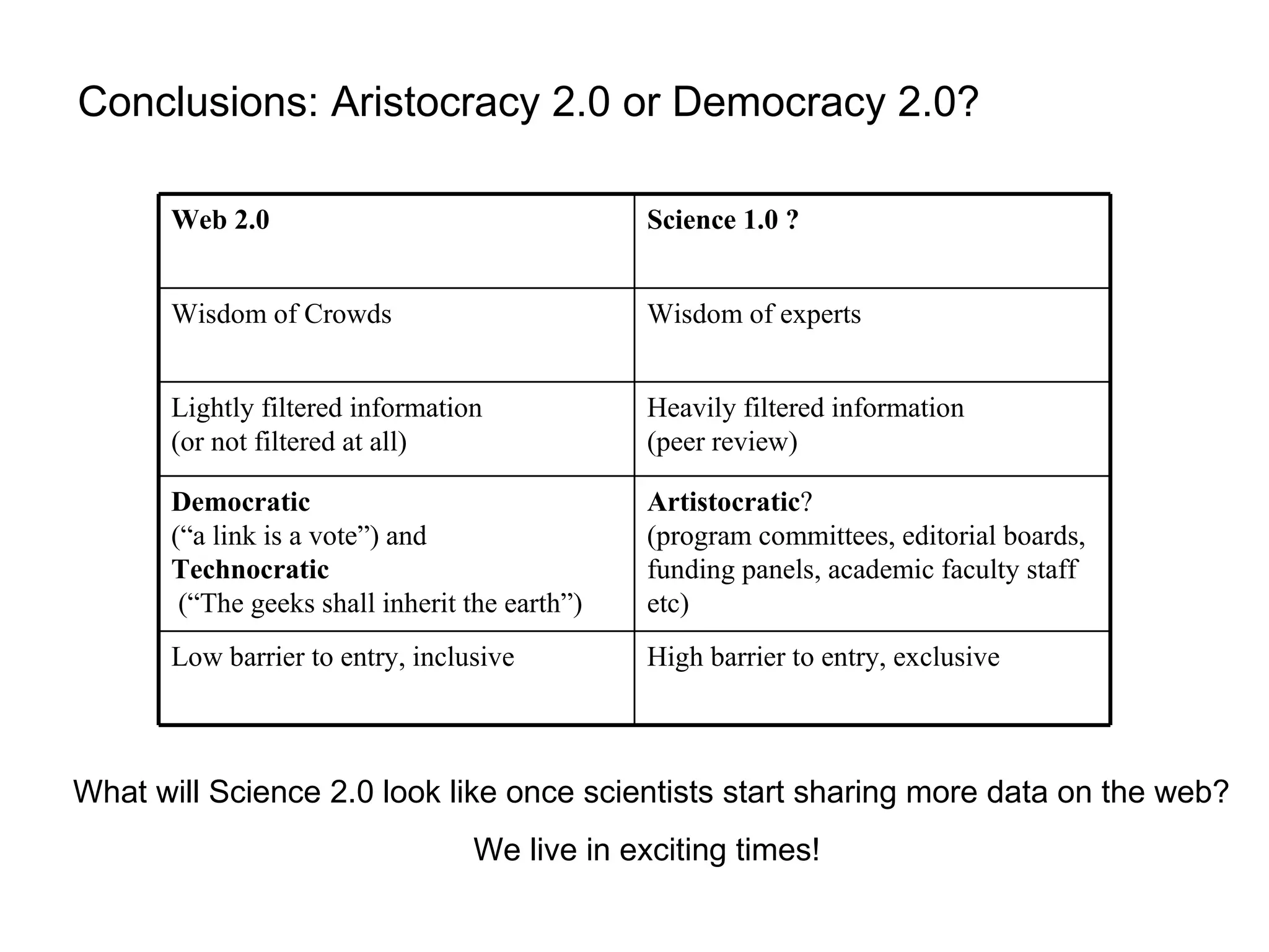 Conclusions: Aristocracy 2.0 or Democracy 2.0? What will Science 2.0 look like once scientists start sharing more data on the web? We live in exciting times!  High barrier to entry, exclusive Low barrier to entry, inclusive Artistocratic ?  (program committees, editorial boards, funding panels, academic faculty staff etc) Democratic  (“a link is a vote”) and Technocratic  (“The geeks shall inherit the earth”) Heavily filtered information  (peer review) Lightly filtered information  (or not filtered at all) Wisdom of experts Wisdom of Crowds Science 1.0 ? Web 2.0 