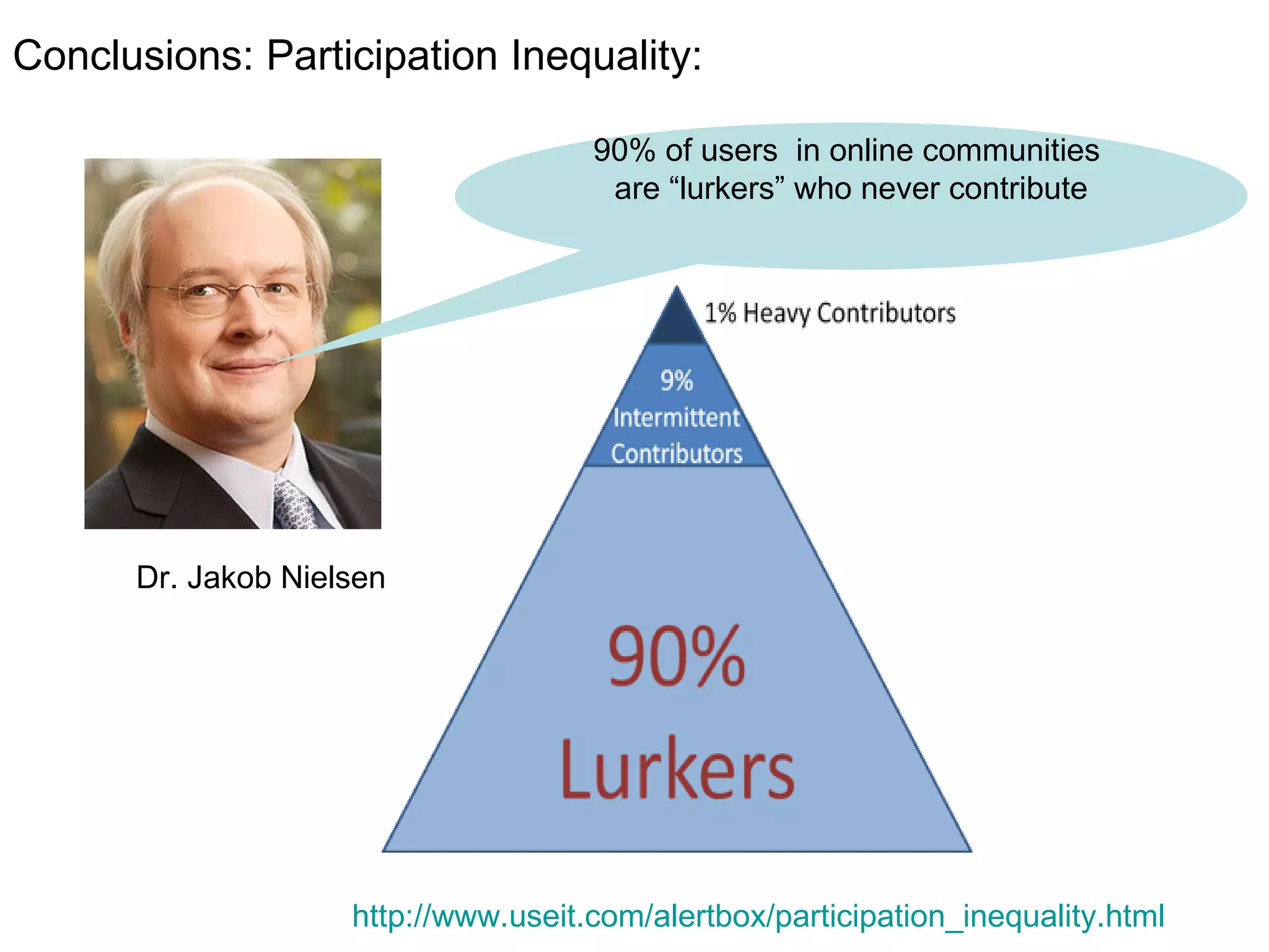 Conclusions: Participation Inequality: http://www.useit.com/alertbox/participation_inequality.html Dr. Jakob Nielsen 90% of users  in online communities  are “lurkers” who never contribute 