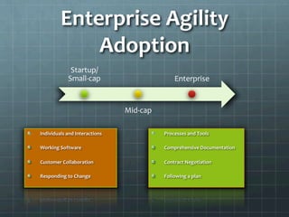 Enterprise	
  Agility	
  
Adoption	
  
Startup/
Small-­‐cap	
  
Mid-­‐cap	
  
Enterprise	
  
 