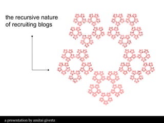 the recursive nature of recruiting blogs a presentation by amitai givertz 