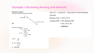 Understanding Azimuth and Bearing: Calculations, Quadrants, and Back ...