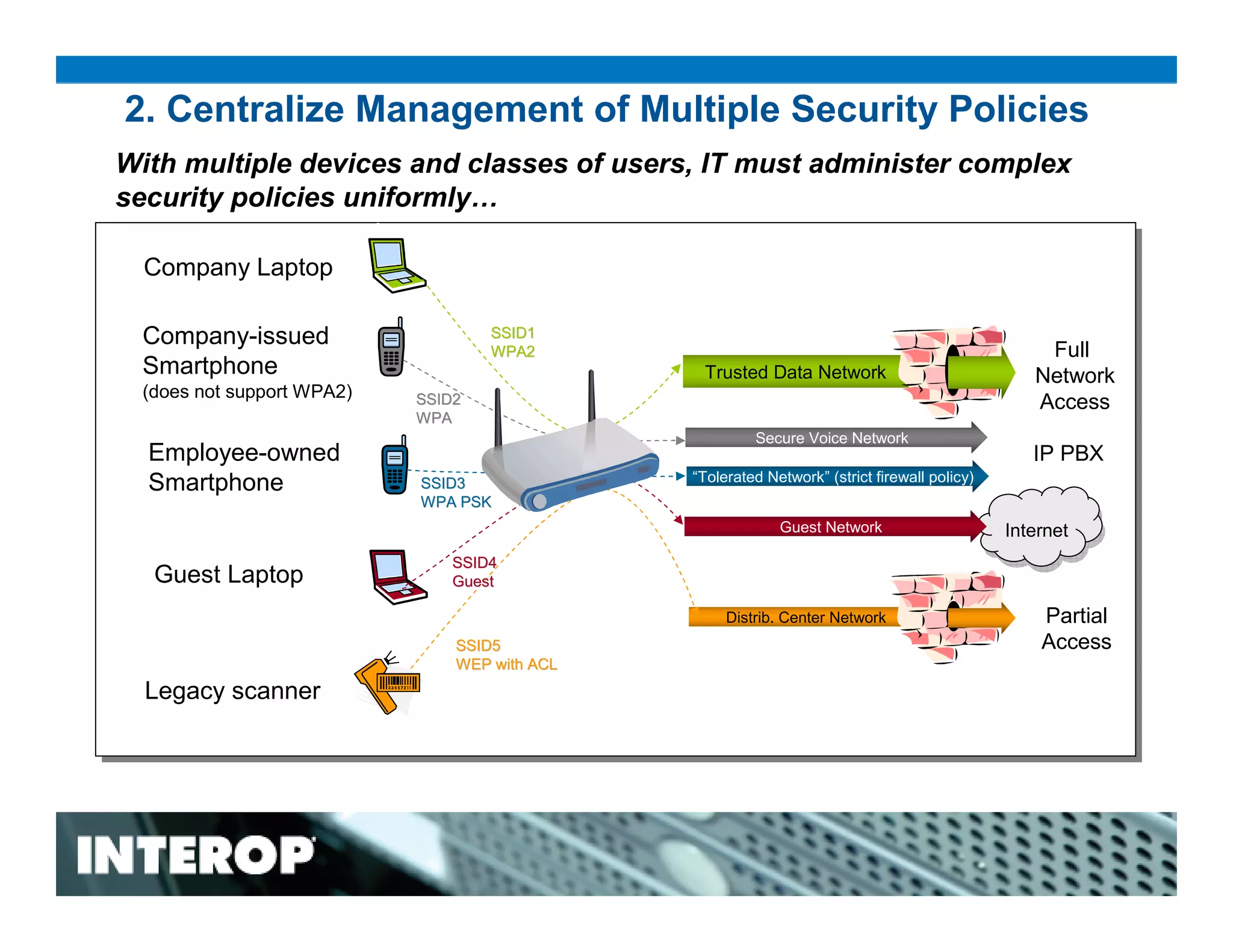 The Relationship Between Wireless Security & Management