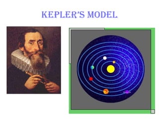 Kepler’s Model 