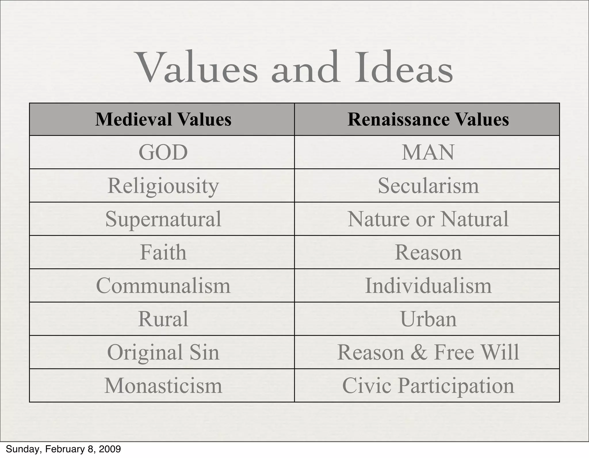 The Renaissance Slides