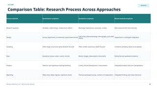 Comprehensive University Lecture on the Research Process: From Idea to ...