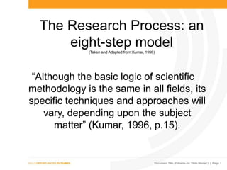 Document Title (Editable via „Slide Master‟) | Page 3
The Research Process: an
eight-step model(Taken and Adapted from:Kumar, 1996)
“Although the basic logic of scientific
methodology is the same in all fields, its
specific techniques and approaches will
vary, depending upon the subject
matter” (Kumar, 1996, p.15).
 