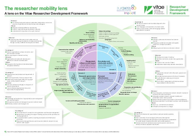 The Researcher Mobility LENS, Vitae Researcher Development Framework