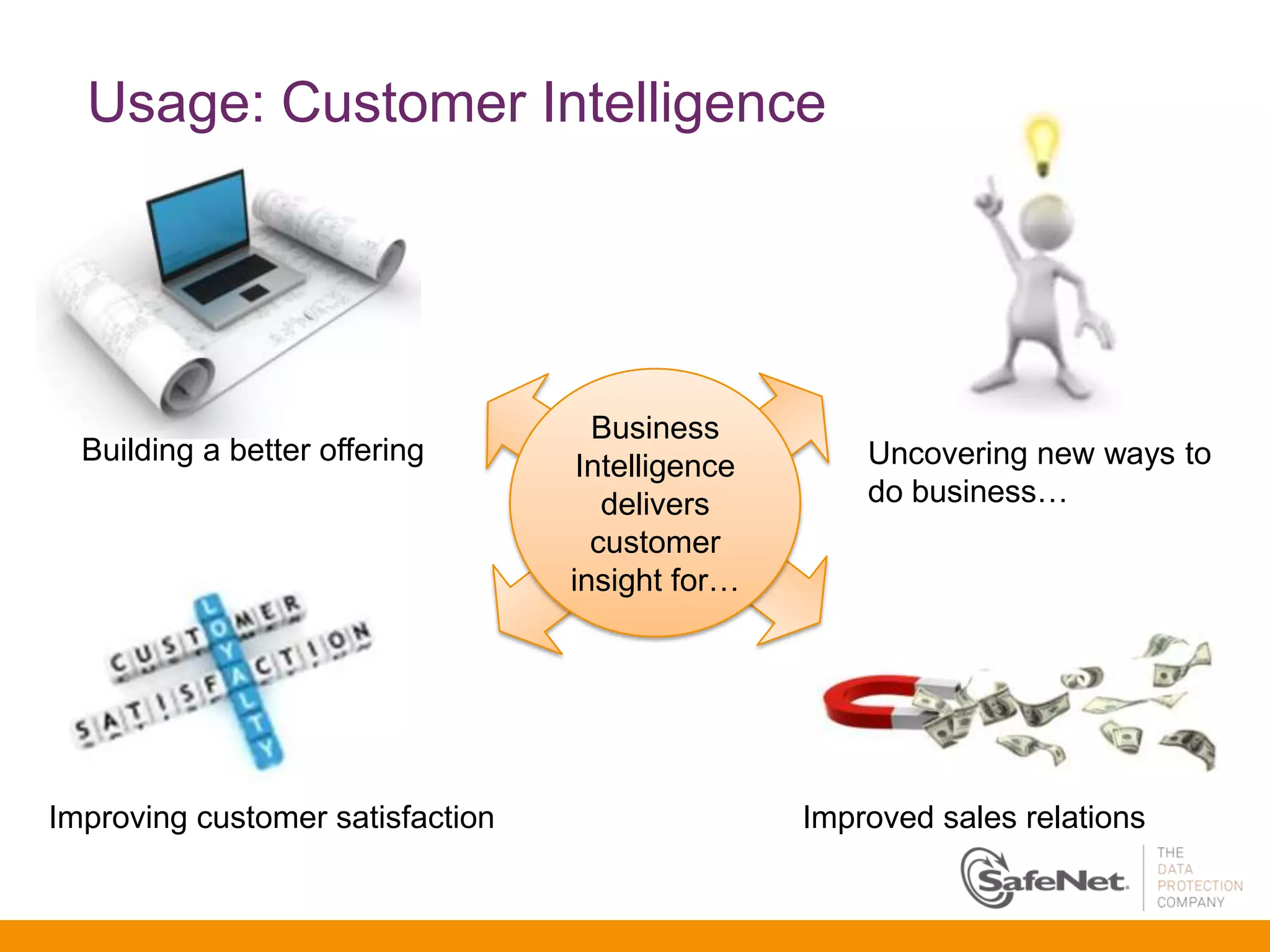 Usage: Customer Intelligence




                                    Business
  Building a better offering                          Uncovering new ways to
                                   Intelligence
                                     delivers         do business…
                                    customer
                                  insight for…




Improving customer satisfaction                   Improved sales relations
 