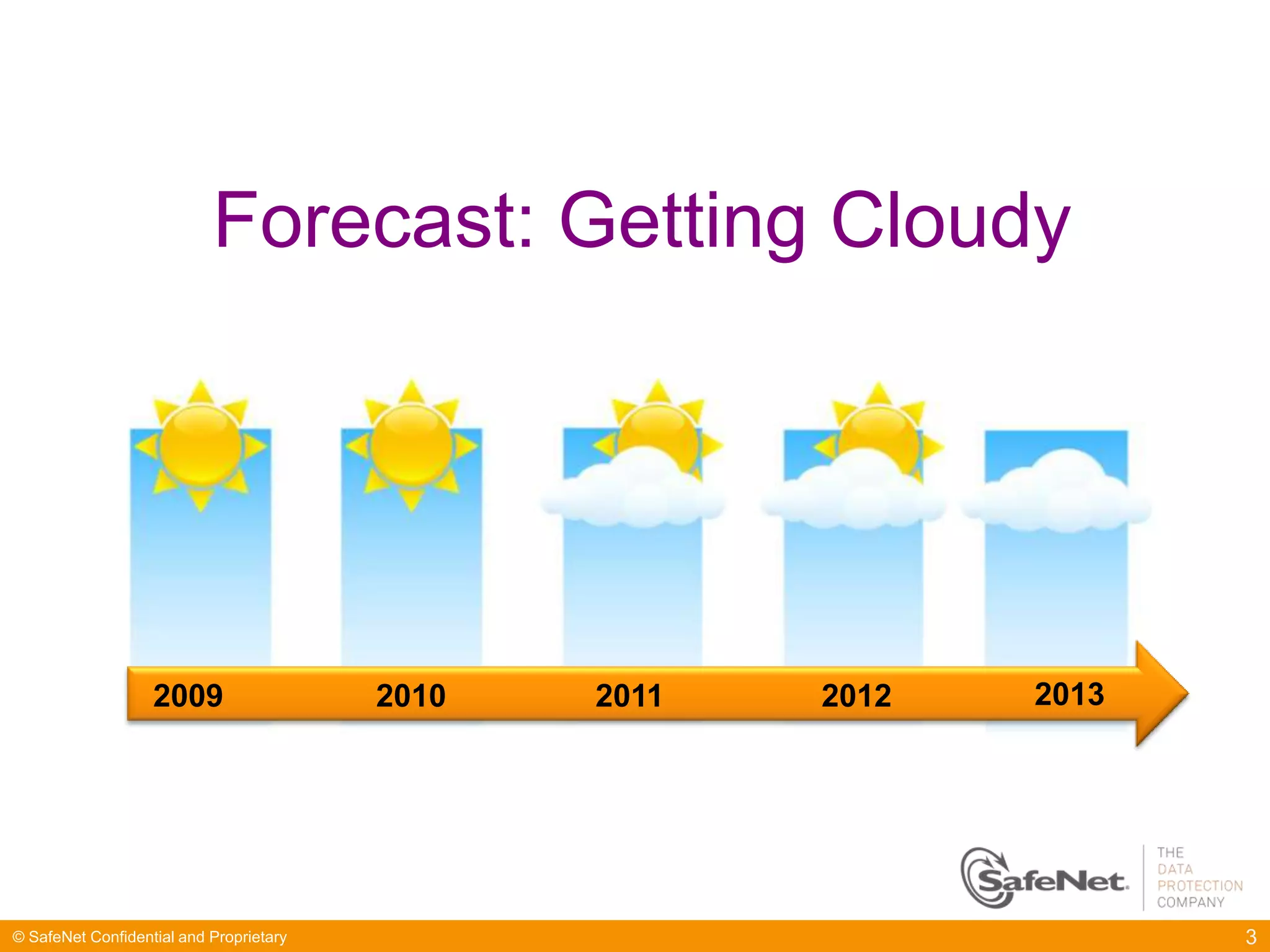 Forecast: Getting Cloudy




                   2009                  2010   2011   2012   2013




© SafeNet Confidential and Proprietary                               3
 