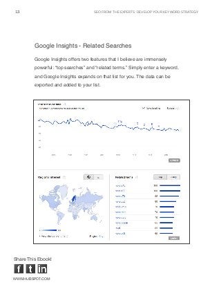 seo from the experts: DEVELOP YOUR KEYWORD STRATEGY13
www.Hubspot.com
Share This Ebook!
Google Insights - Related Searches
Google Insights offers two features that I believe are immensely
powerful: “top searches” and “related terms.” Simply enter a keyword,
and Google Insights expands on that list for you. The data can be
exported and added to your list.
 